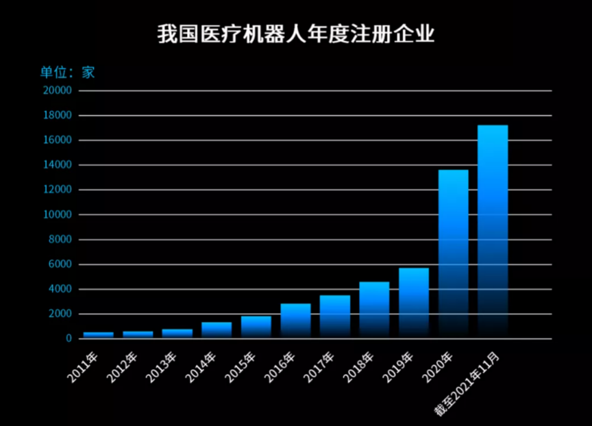 怎样在2022找对路？公开数据比直觉更可靠