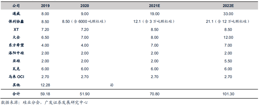 2021光伏白皮书：天地间一场好戏(图15)