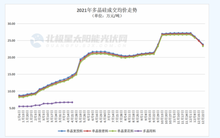 2021光伏白皮书：天地间一场好戏(图16)