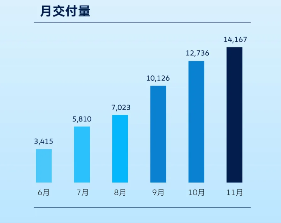 大众转型，差强人意(图2)