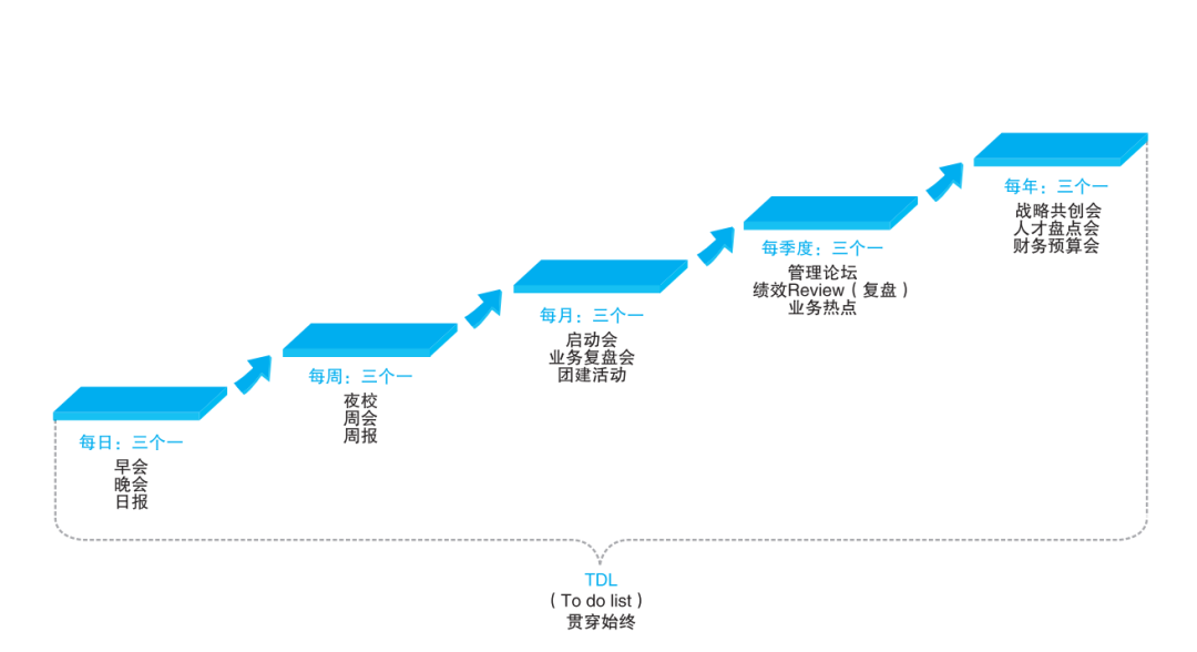 真正优秀的管理者，都养成了这5个习惯