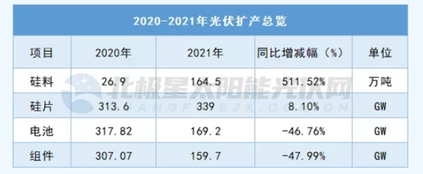 2021光伏白皮书：天地间一场好戏(图19)