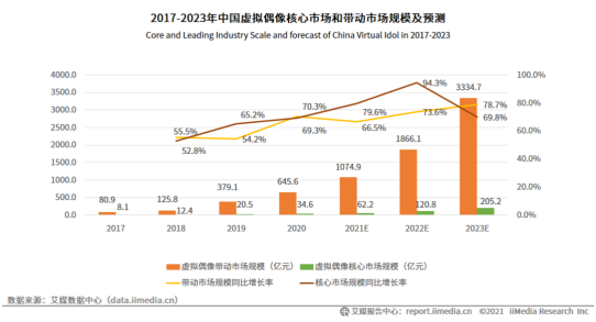 元宇宙虚火加温，虚拟人物走进现实(图6)