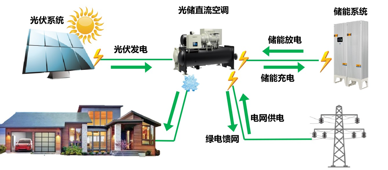 36氪专访｜格力电器陈旭峰：“双碳”需要电气化、高能效和绿色能源