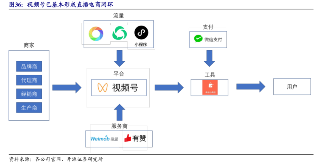 视频号还有机会吗？(图2)