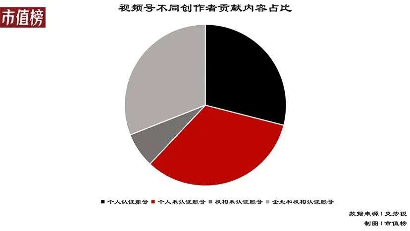 视频号还有机会吗？(图3)