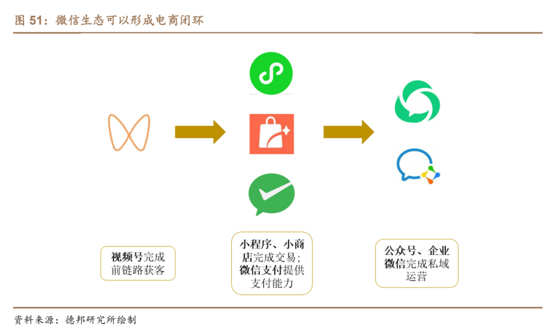 视频号还有机会吗？(图4)