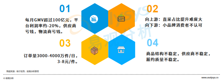 “百团大战”后的社区团购，是否还有明天？(图8)