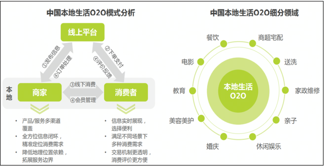 大厂“混战”本地生活，谁会走到最后？(图6)