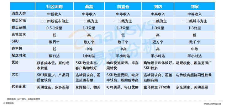 “百团大战”后的社区团购，是否还有明天？(图13)