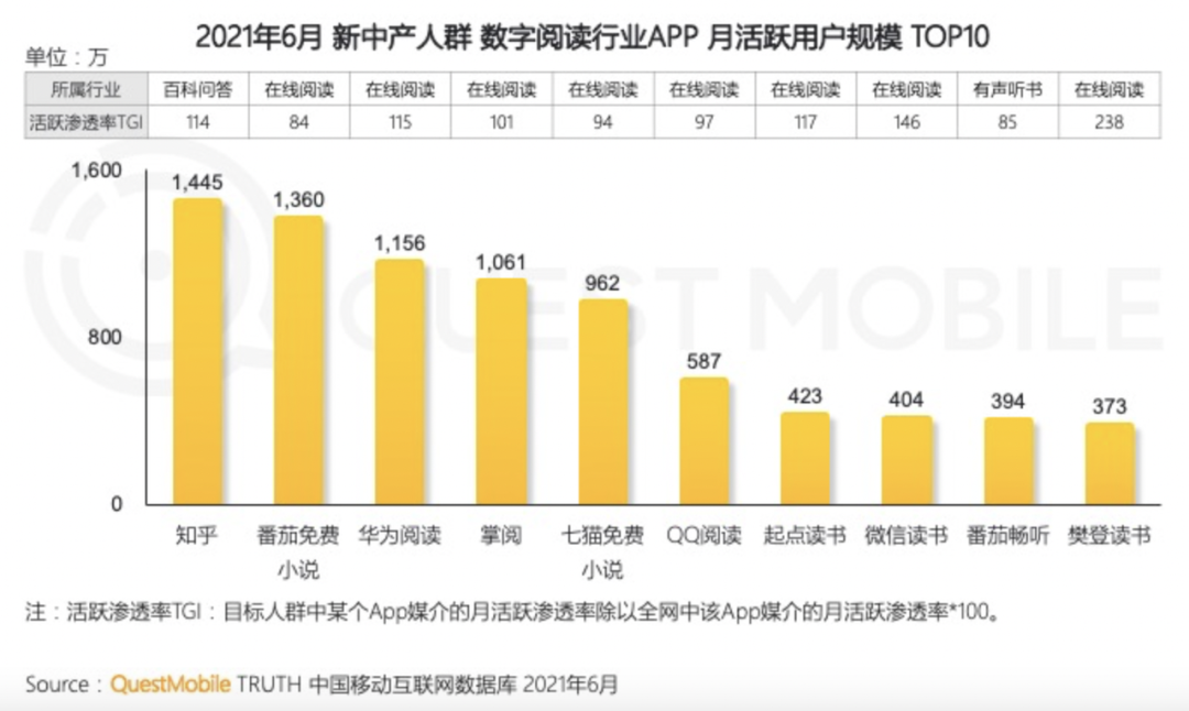 ​网络文学无战事： 谁在看？谁在写？谁在赚？(图2)