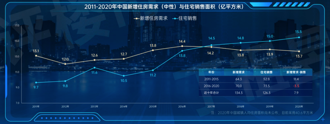 2021年行业规模再创新高 未来规模将回到五年前 | 楼市-