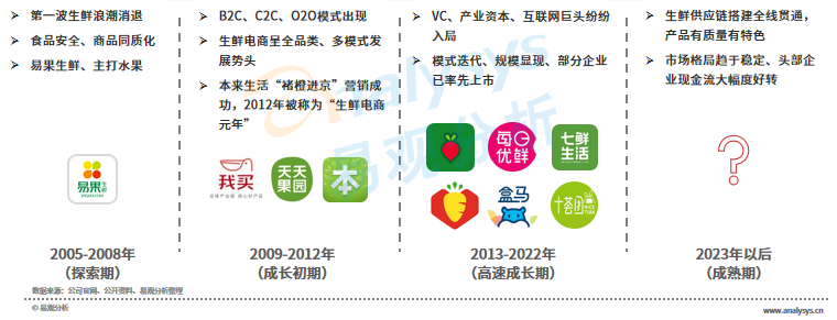 “百团大战”后的社区团购，是否还有明天？(图7)