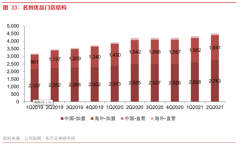 市值暴跌后，叶国富要开始真正做零售了-