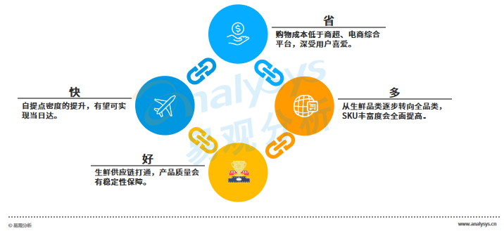 “百团大战”后的社区团购，是否还有明天？(图12)