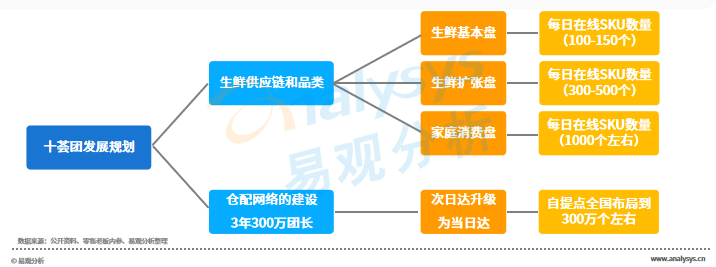 “百团大战”后的社区团购，是否还有明天？(图19)