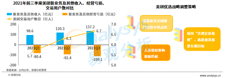 “百团大战”后的社区团购，是否还有明天？(图22)