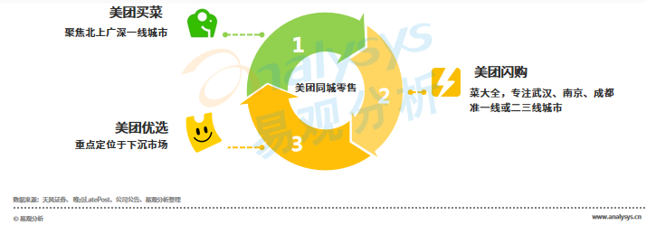 “百团大战”后的社区团购，是否还有明天？(图20)