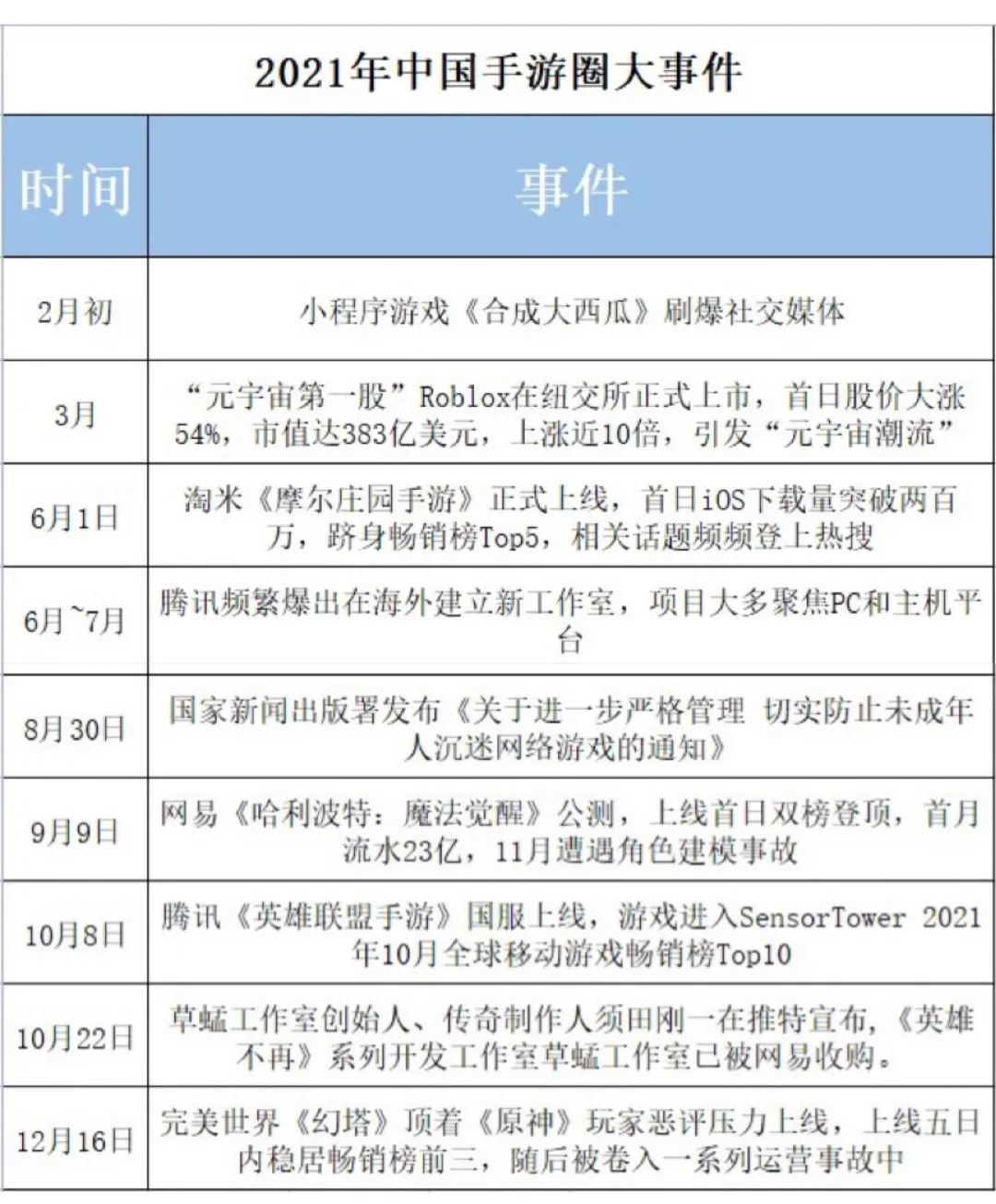 疯狂的游戏投资，“虚火”正旺？(图9)