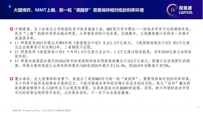 投资派丨现代货币理论mmt支撑下美国债务扩张的荆棘路