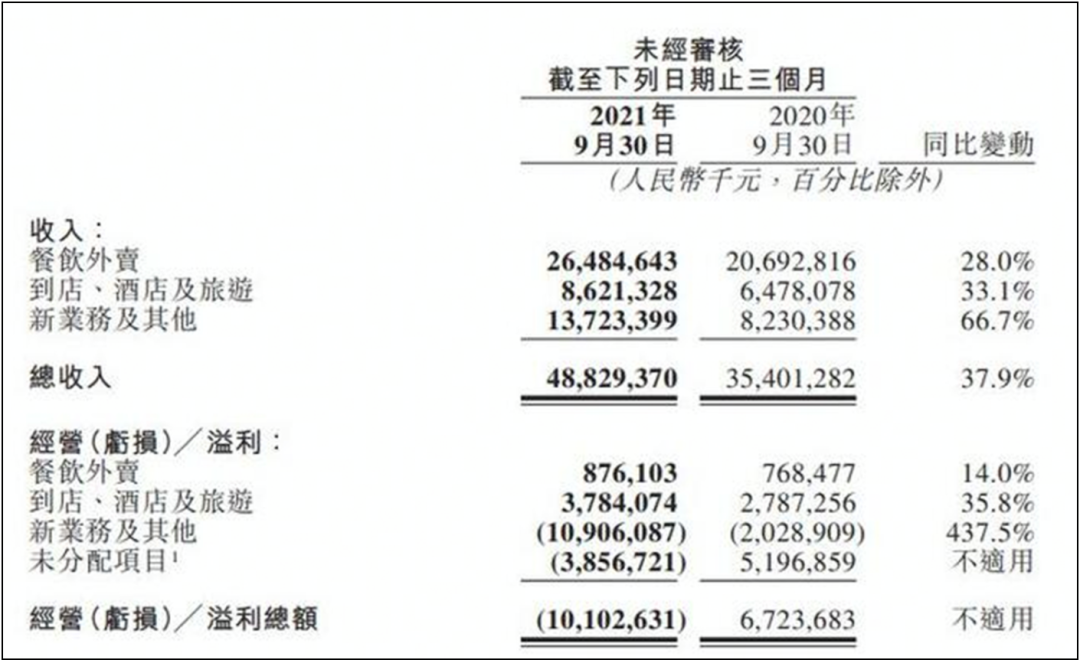 大厂“混战”本地生活，谁会走到最后？(图9)