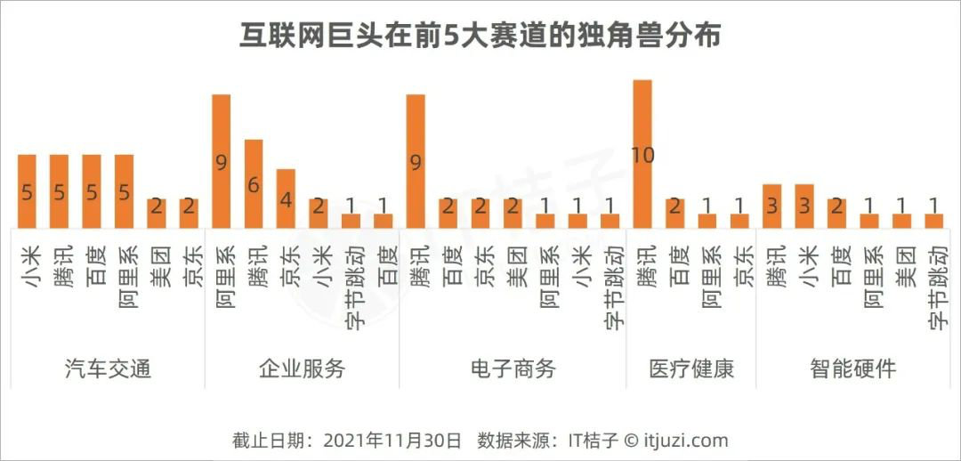 年终篇：大厂们到了“带动共同富裕的时刻”