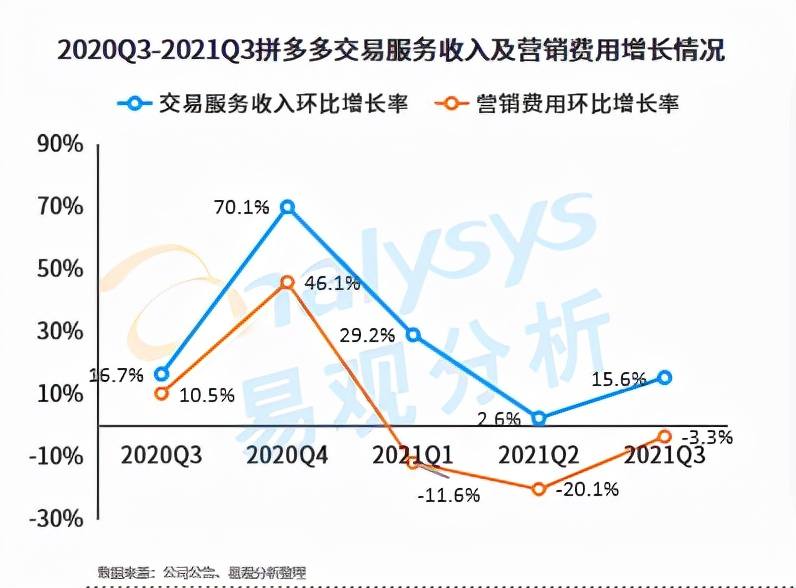 “百团大战”后的社区团购，是否还有明天？(图25)