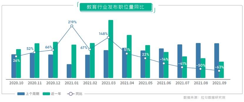 最前线 | 2021年互联网人才招聘白皮书发布：被裁的教育从业者去了游戏、AI公司