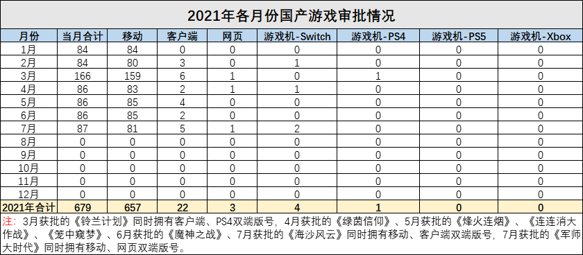 疯狂的游戏投资，“虚火”正旺？(图7)