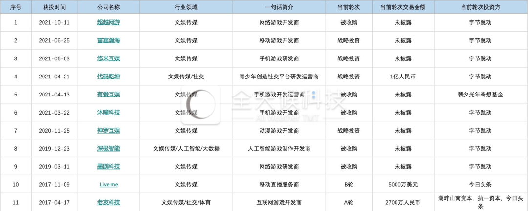 疯狂的游戏投资，“虚火”正旺？(图4)