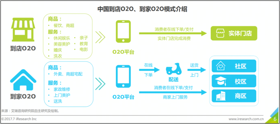 大厂“混战”本地生活，谁会走到最后？(图7)