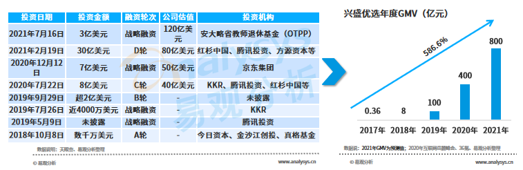 “百团大战”后的社区团购，是否还有明天？(图15)