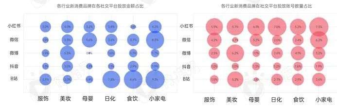 新消費品牌KOL營銷的六大成功定律|微播易研究報告