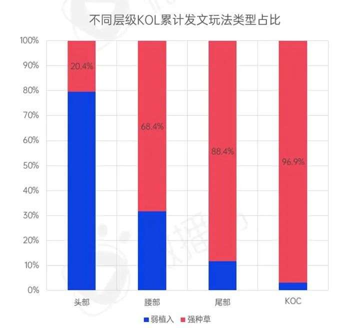 新消费品牌KOL营销的六大成功定律|微播易研究报告