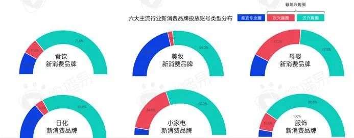 新消費品牌KOL營銷的六大成功定律|微播易研究報告