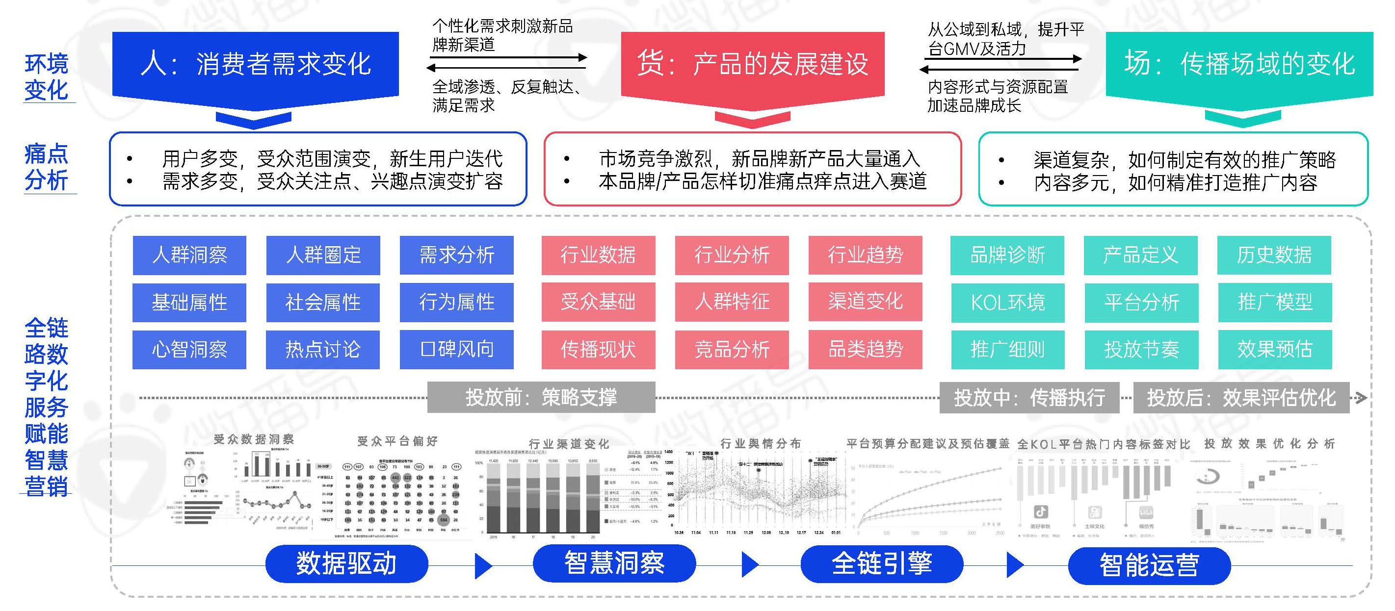 新消费品牌KOL营销的六大成功定律|微播易研究报告