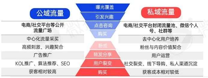 新消費品牌KOL營銷的六大成功定律|微播易研究報告