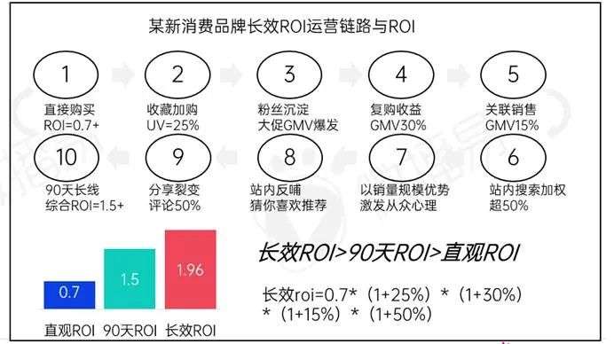 新消費品牌KOL營銷的六大成功定律|微播易研究報告