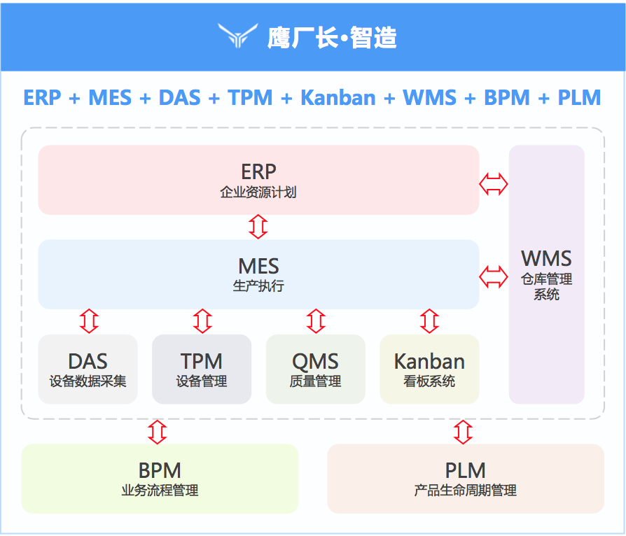 36氪首发 | 智能制造SaaS厂商「鹰厂长」完成数百万元天使轮投资，想在硬标准之上打造软实力(图2)