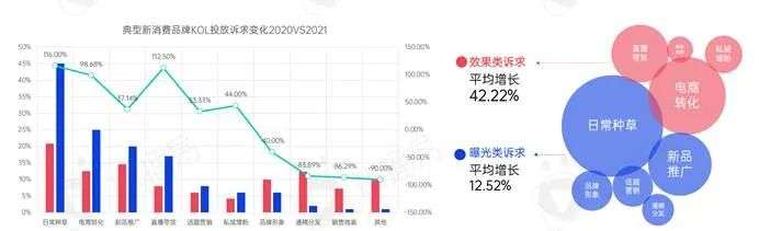 新消费品牌KOL营销的六大成功定律|微播易研究报告