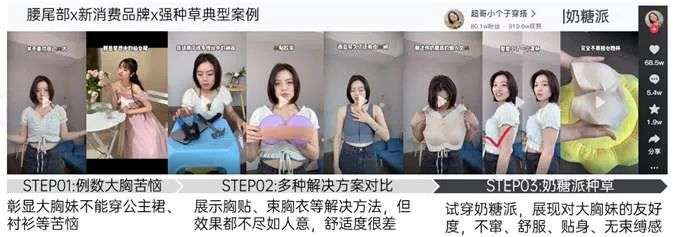 新消費品牌KOL營銷的六大成功定律|微播易研究報告
