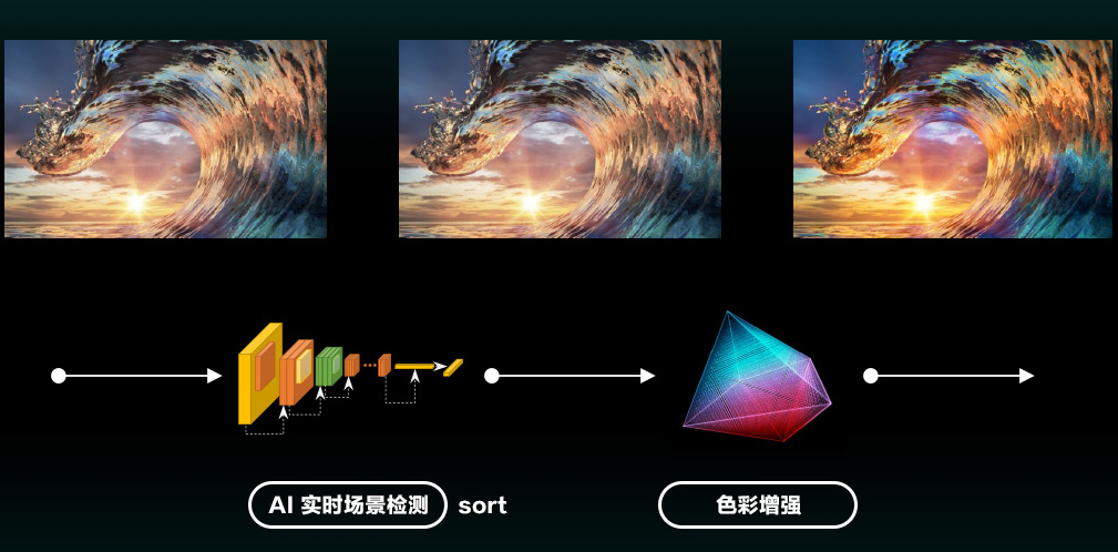 最前线 | 海信发布全自研第五代8K AI画质芯片，2022年将覆盖多系列显示产品