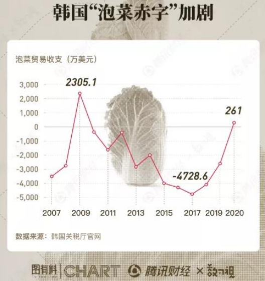 山东小镇死死拿捏住5000万韩国人的胃(图4)