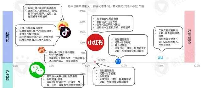 新消費品牌KOL營銷的六大成功定律|微播易研究報告