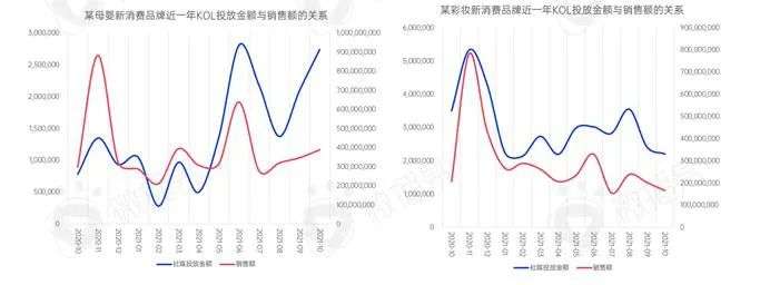 新消費品牌KOL營銷的六大成功定律|微播易研究報告