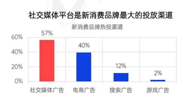 新消費品牌KOL營銷的六大成功定律|微播易研究報告
