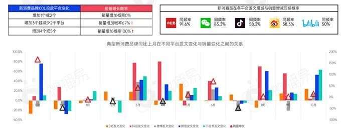 新消费品牌KOL营销的六大成功定律|微播易研究报告