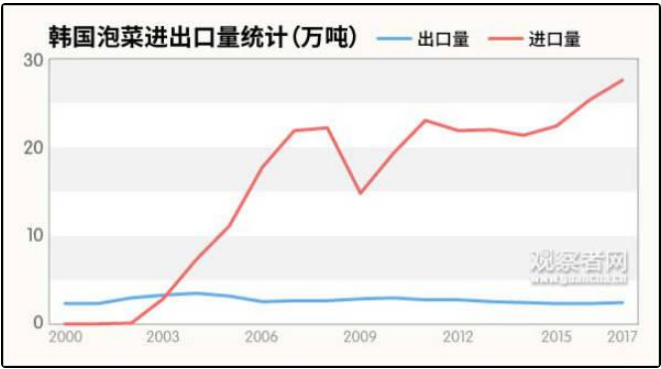 山东小镇死死拿捏住5000万韩国人的胃(图5)