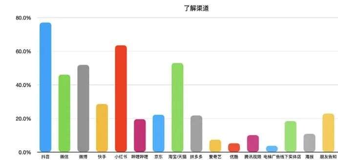 新消費品牌KOL營銷的六大成功定律|微播易研究報告