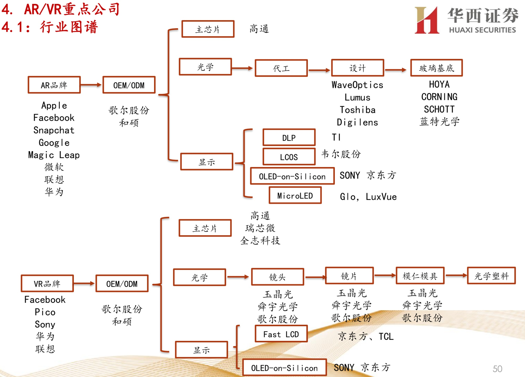 苹果元宇宙发力泛娱乐 谁是最大受益者？via.元宇宙插图